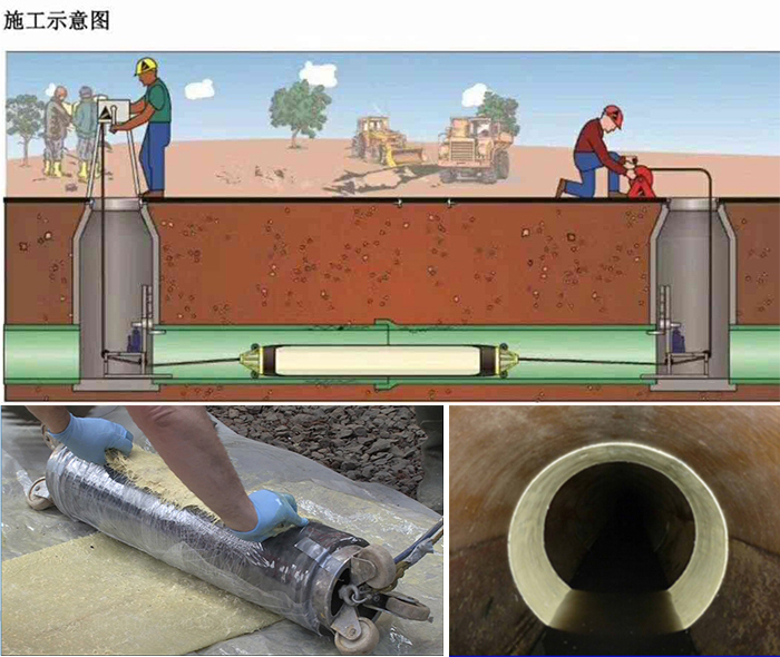 九合垸原种场管道局部点状修复